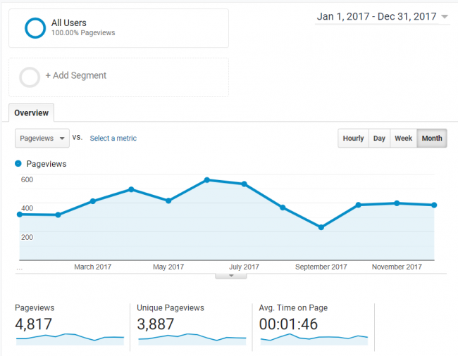 Traffic Figures From 2017