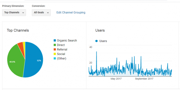2017 User Acquisition Data