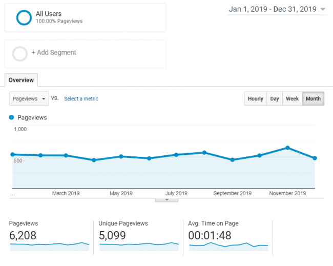 Traffic Metrics From 2019