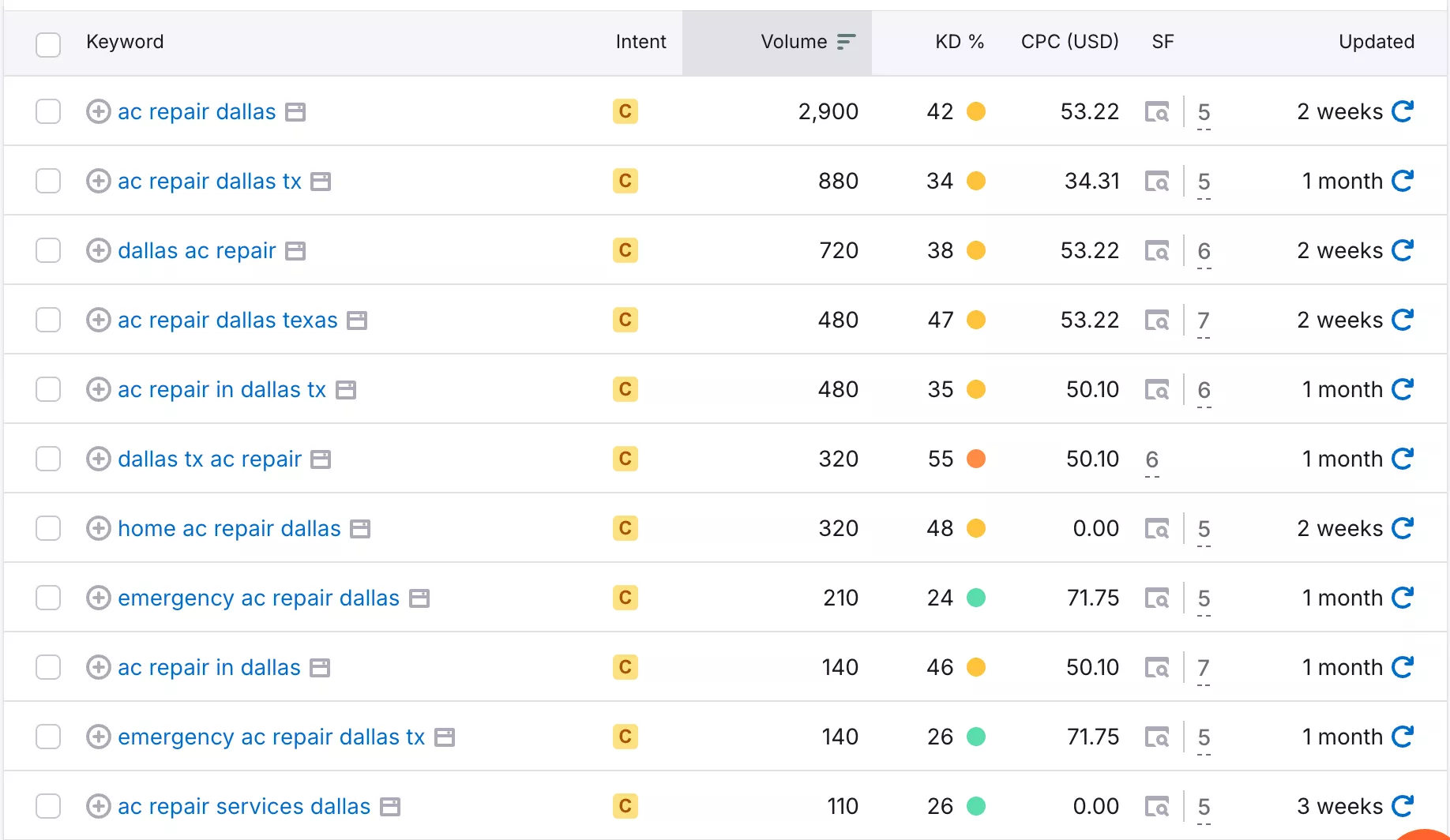 AC Repair Keyword Research SEMRush Screenshot of AC Repair Keyword Research in Dallas, TX