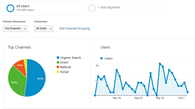 Analytics Overview