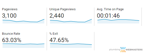 Bounce Rate Example Bounce Rate Showing Quality of User Experience