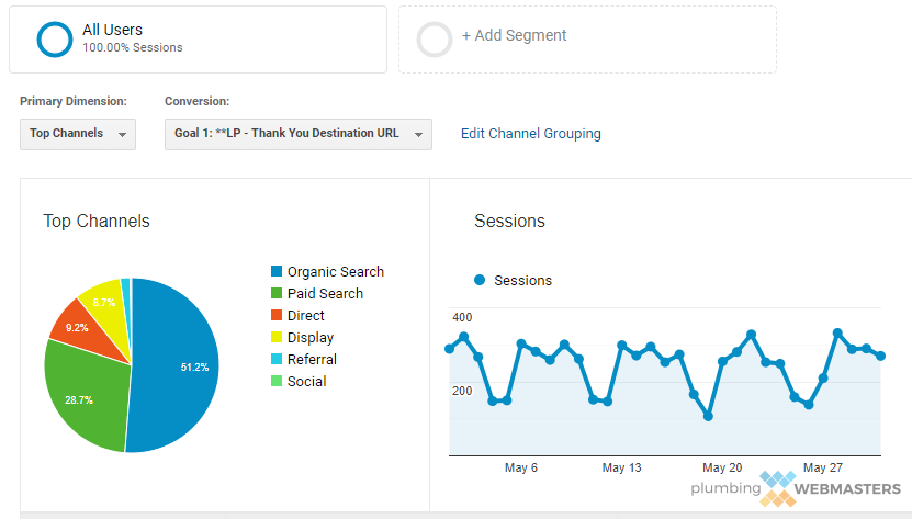 Company Website Performance A Google Analytics Window For SEM Reporting