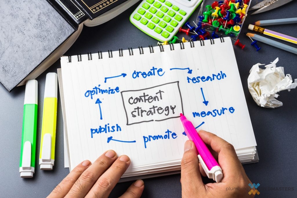 Content Strategy Visual Map