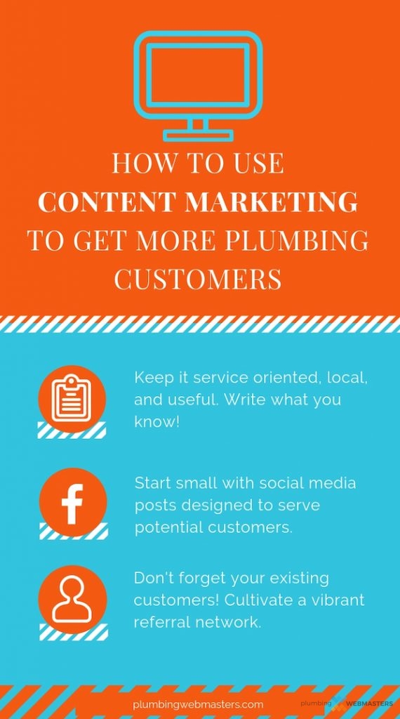 Content Marketing for Plumbers Infographic