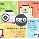 Elements of SEO for Plumbers Infographic Elements of SEO for Plumbers Infographic