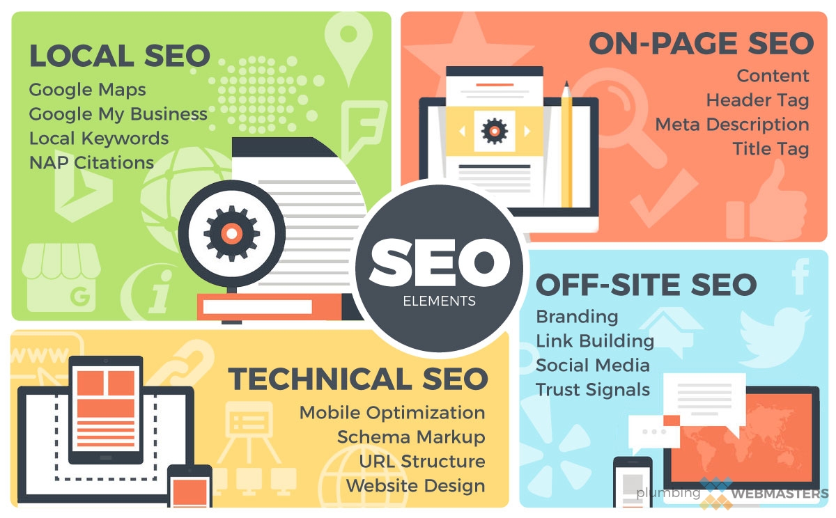 Should I Hire A Plumbing Seo Company?