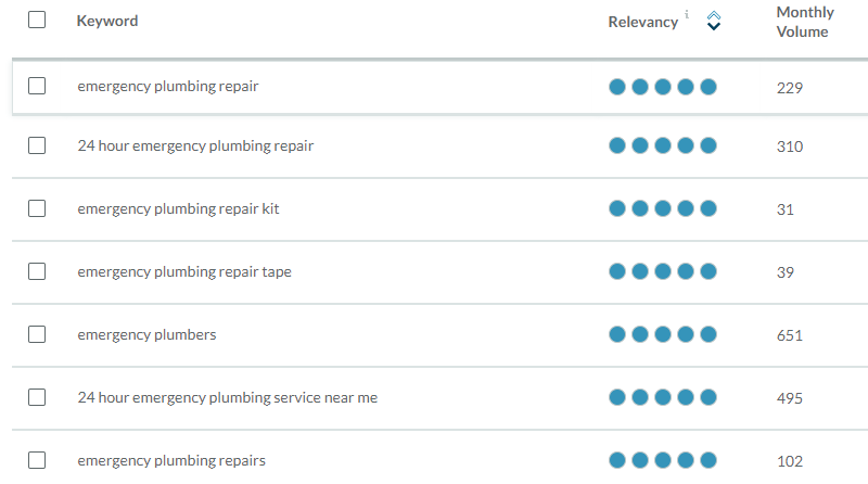 Screenshot of MOZ Keyword List for Emergency Plumbing Repair