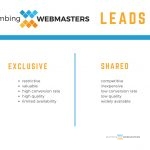 Exclusive Plumbing Leads Comparison Infographic