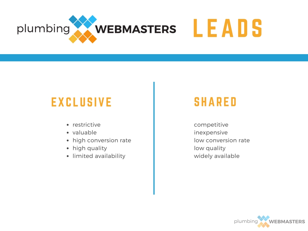 Exclusive Plumbing Leads Comparison Infographic