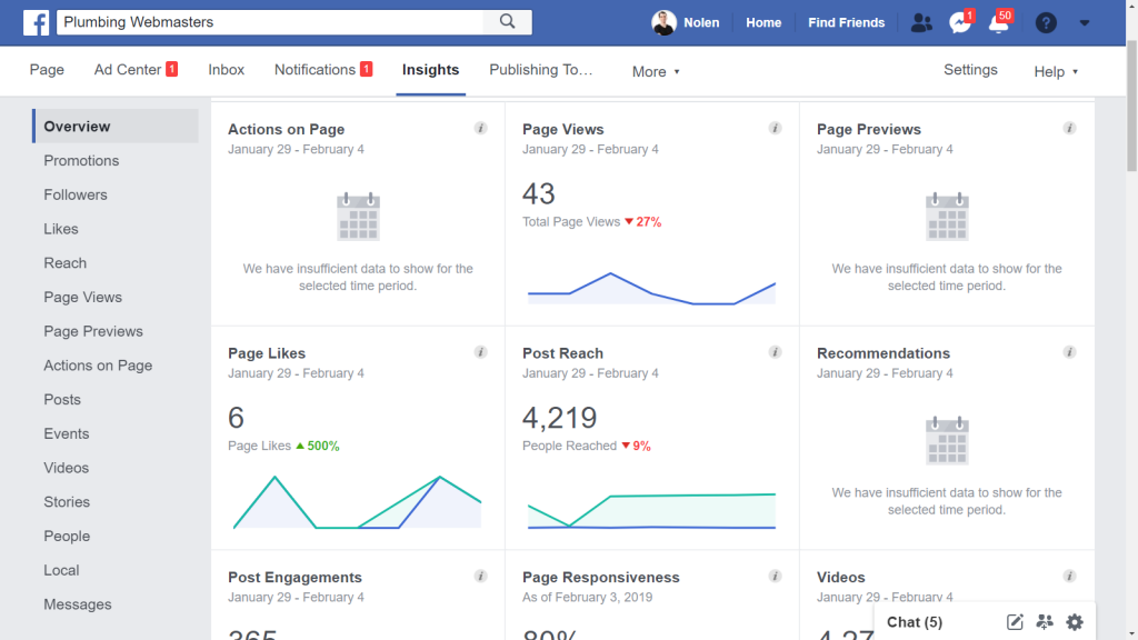 Screenshot of Facebook Insights Analytics