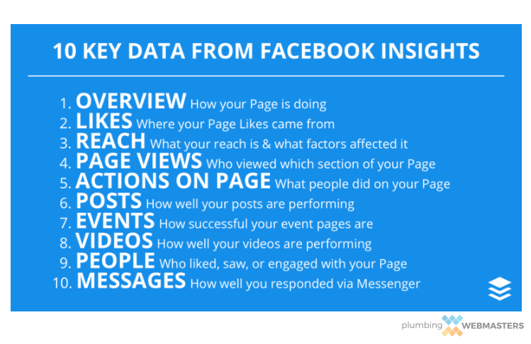 A List of Data Elements Businesses Can Glean From Facebook Insights