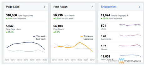 Facebook Page Insights Screenshot