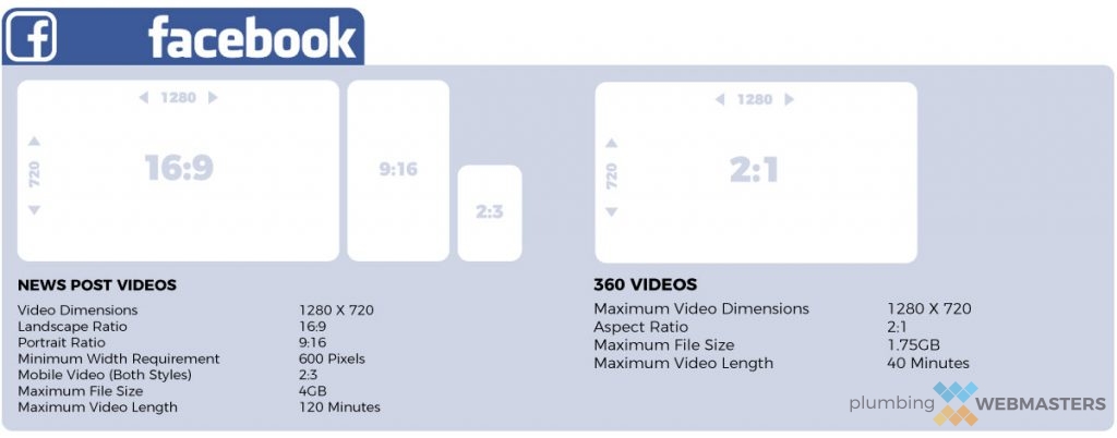 Fcaebook Video Formatting Requirements