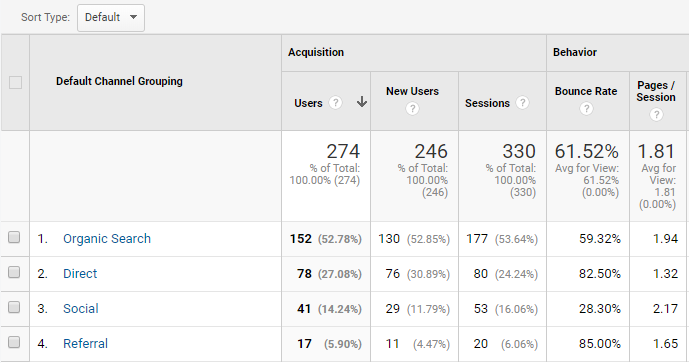 Reporting on SEO Services for Plumbers Reporting on SEO Services for Plumbers