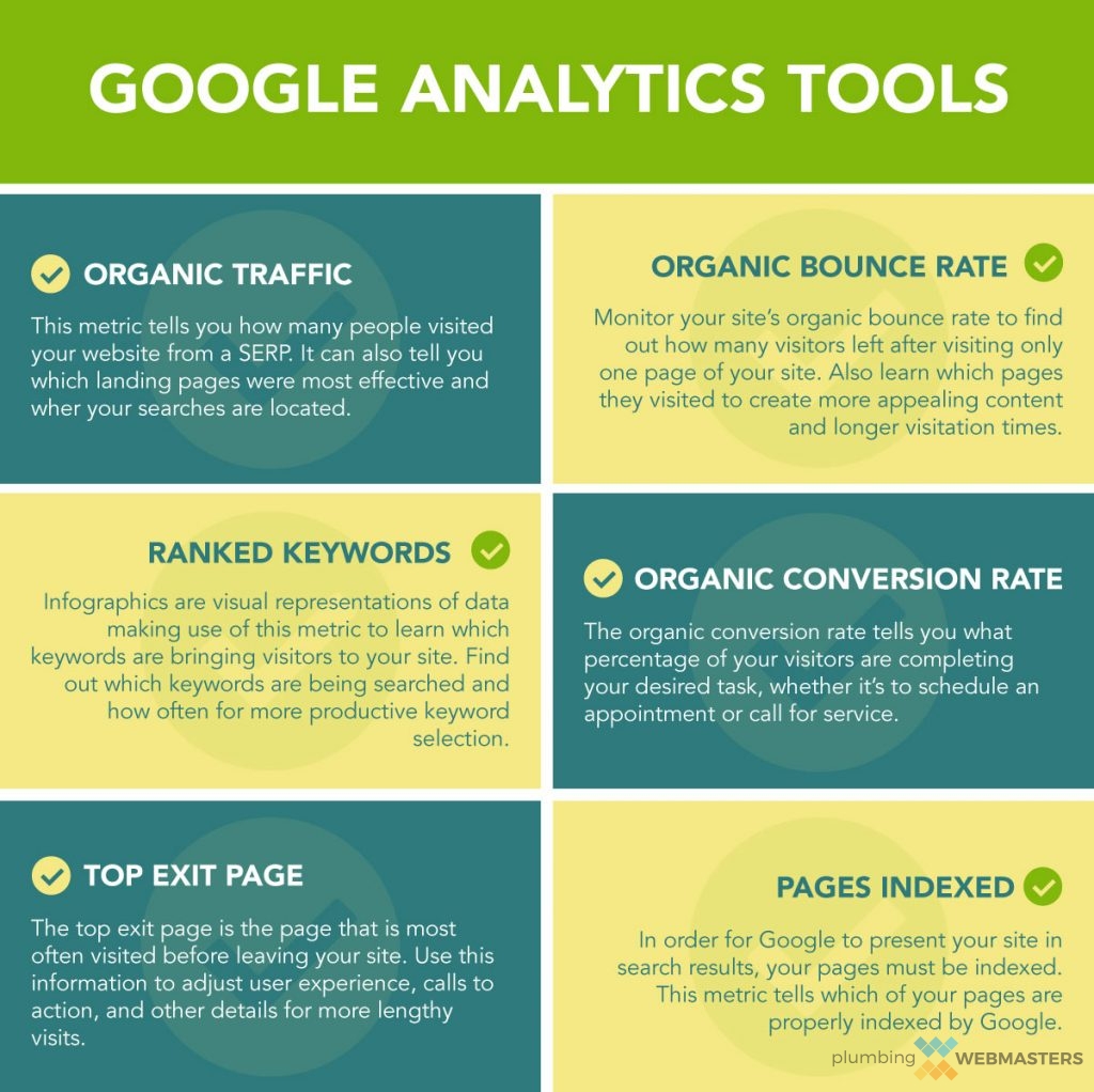 Top Used Tools on Google Analytics