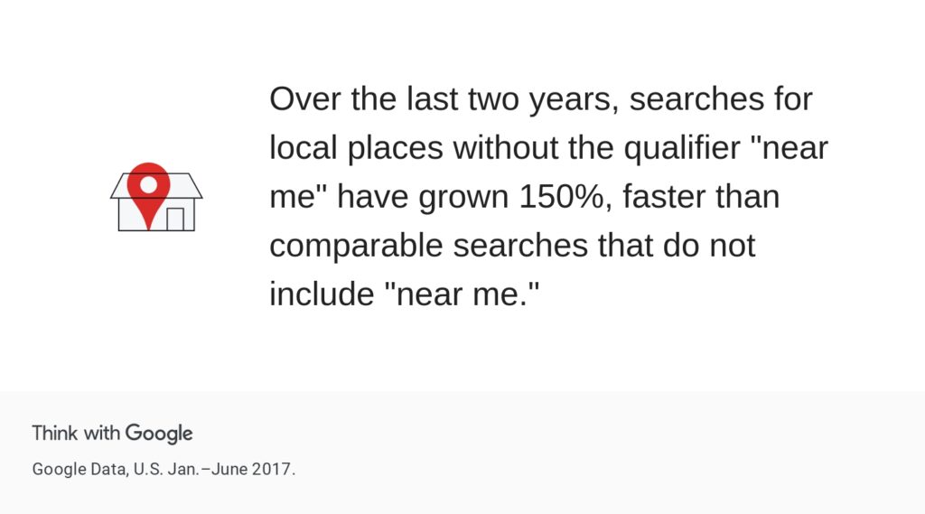 Google Consumer Insights