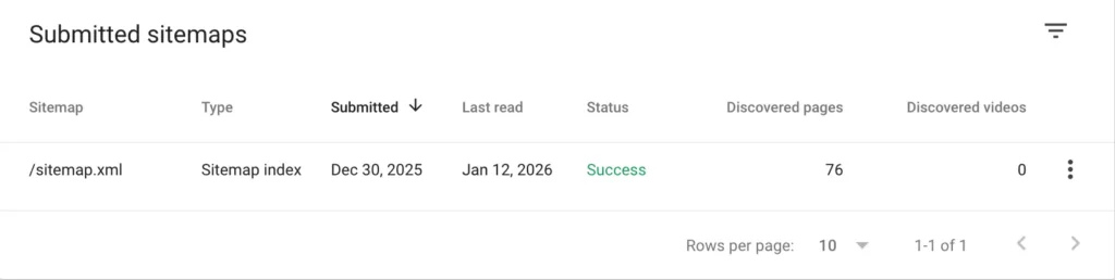 HVAC XML Sitemap HVAC XML Sitemap Example for Technical SEO