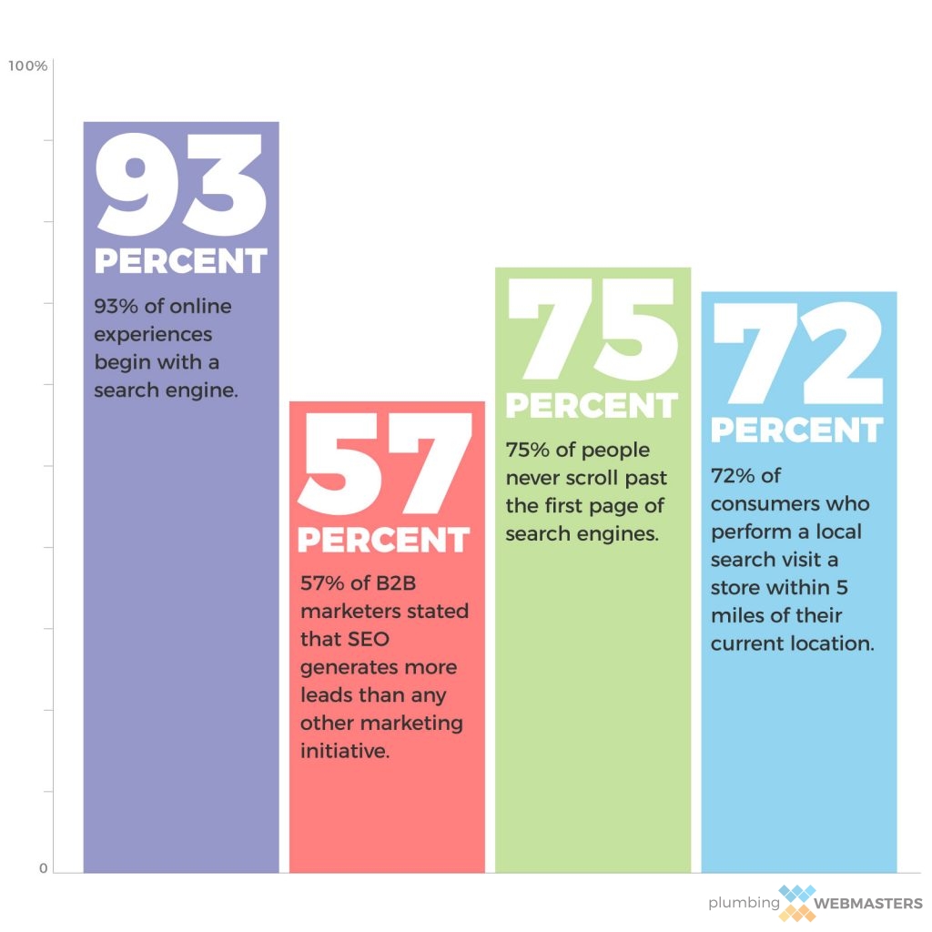 Importance of SEO Graphic Importance of SEO Graphic