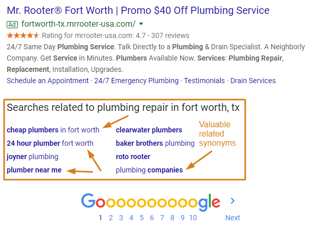 Keyword Synonyms for a Plumbing Term Search