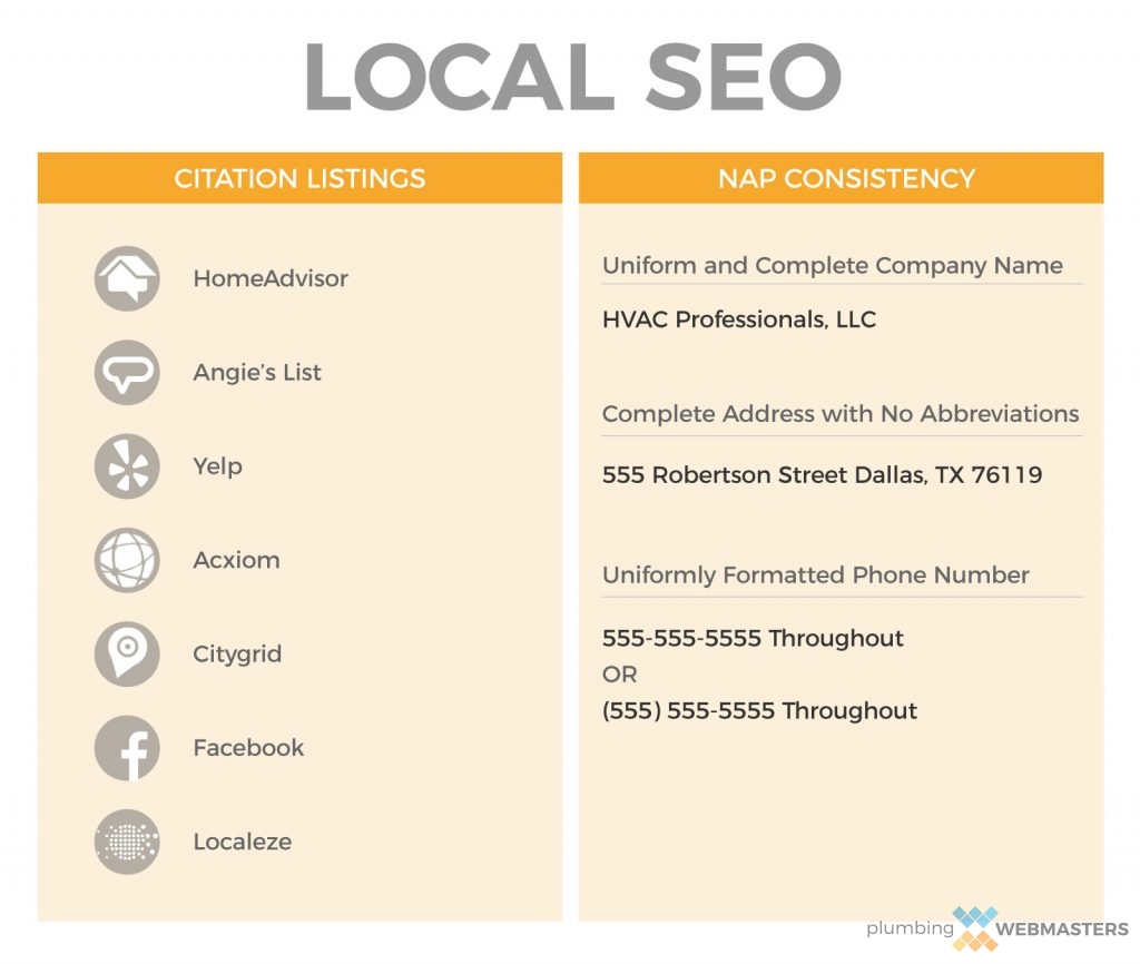 Local SEO NAP Guidelines Locasl SEO Citation and NAP Graphic