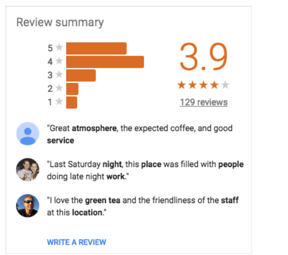 Google Reviews Demonstration Google Reviews