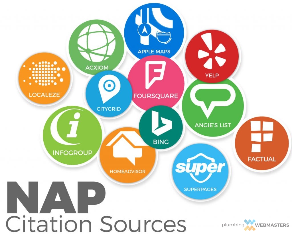 NAP Citation Platforms