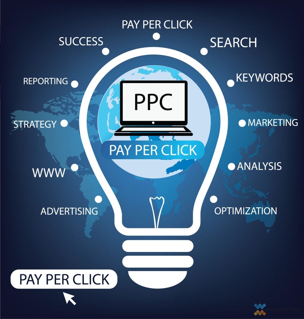 Pay Per Click Marketing Component Diagram