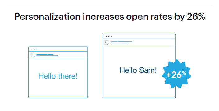 A Concept Explaining Personalized Email Subjects