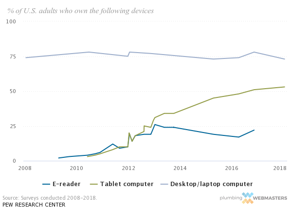 Pew Tablet Desktop Data