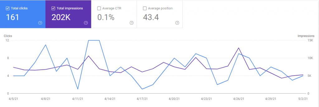 Plumber Search Console Graph