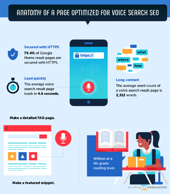 Various Facts About Voice Search