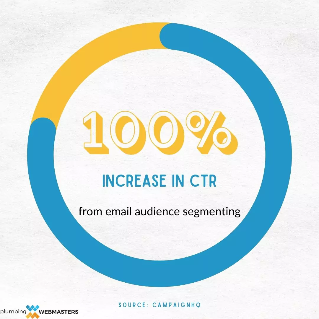 Plumbing Email Marketing Statistic Plumbing Email Marketing Statistic
