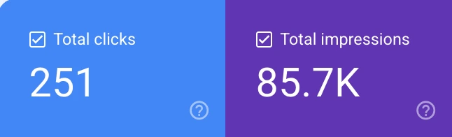 Google Search Console Clicks From Plumbing Campaign