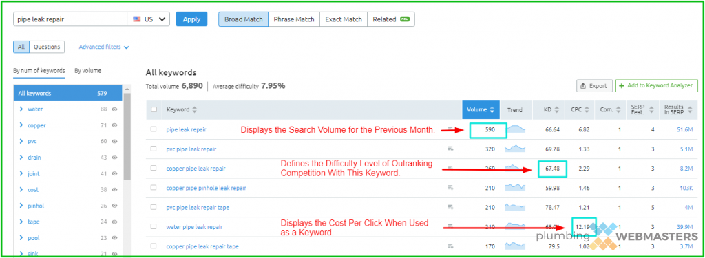 Example of Keyword Metric Tools