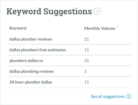 Plumbing Keywords Dallas