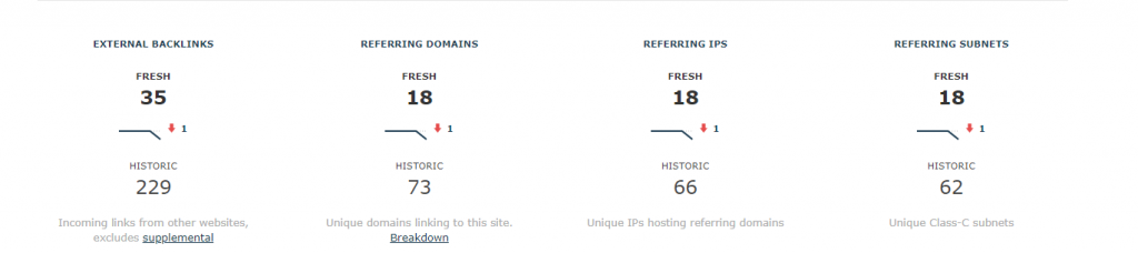plumbing-link-metrics-majestic-1024x228.png