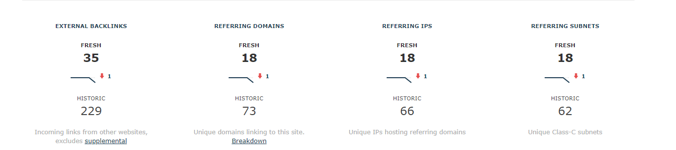 Plumbing Link Metrics (Majestic)