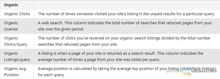 Google Organic search results for plumbers Google Organic search results for plumbers