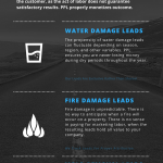 PPL Overview Graphic For Water Damage Leads
