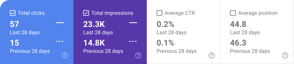 Search Console Comparison 28 Days Screenshot of 28-day Comparison on Google Search Console