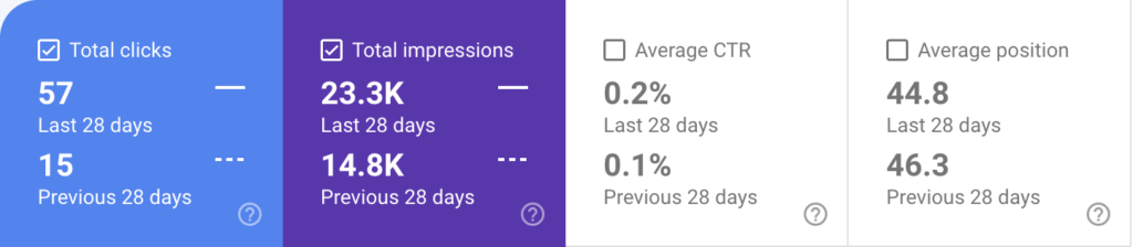 Screenshot of 28-day Comparison on Google Search Console