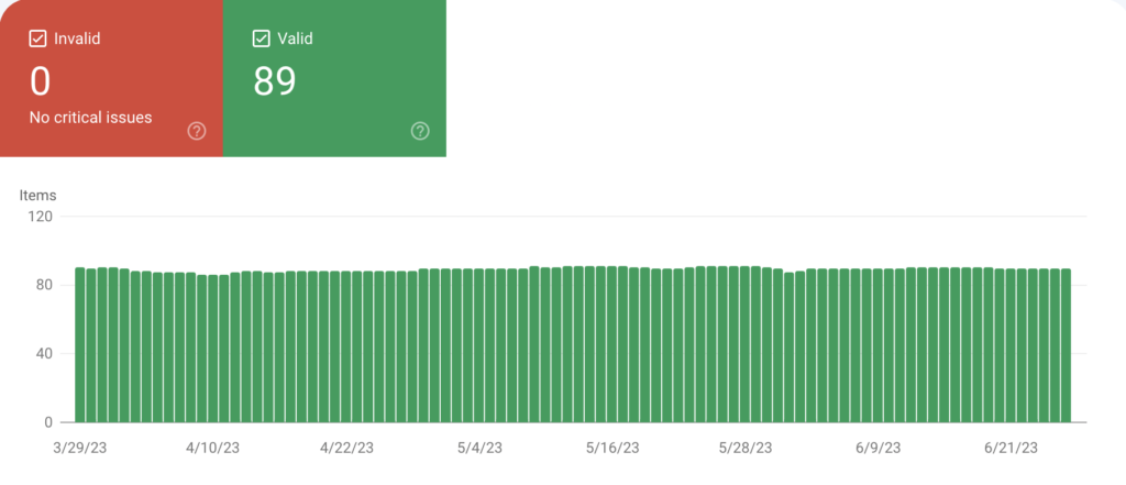 Search Console Technical Report (Screenshot)