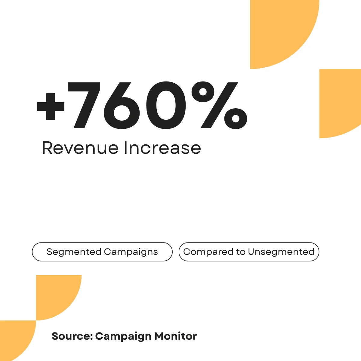 Segmented Email Marketing Statistic Segmented Email Marketing Statistic