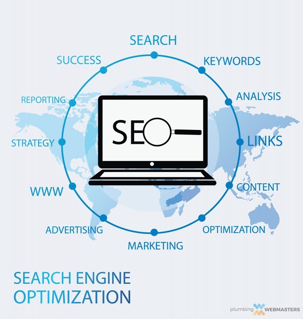 SEO Elements SEO Elements Illustration for SEM Reporting