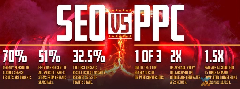 SEO VS PPC Marketing