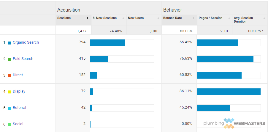 Site Engagement Metrics