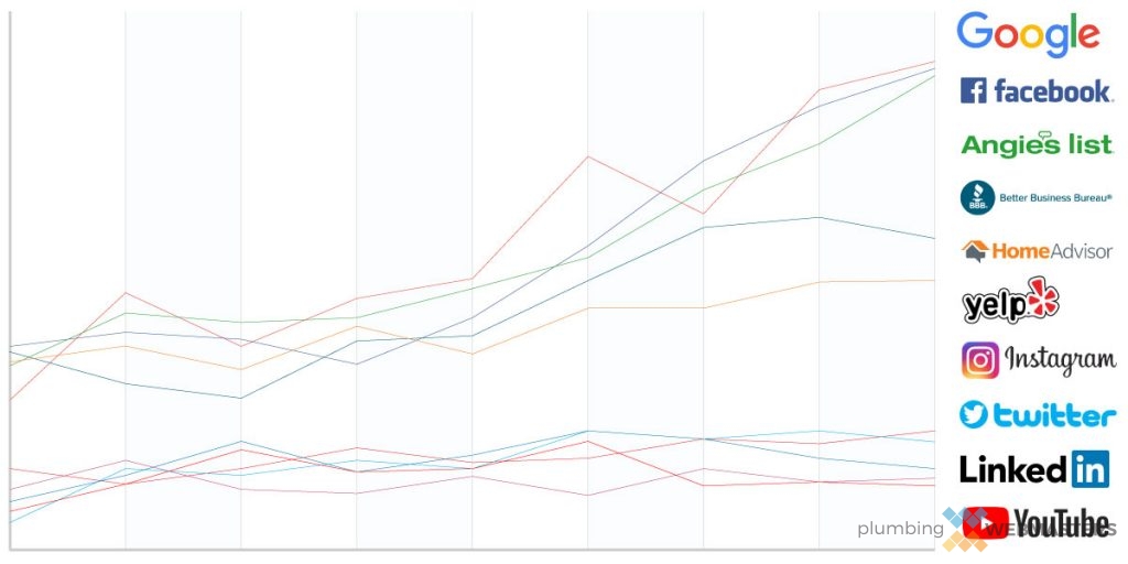 Social Media Analytics Graphs Graphic of Social Media Analytics