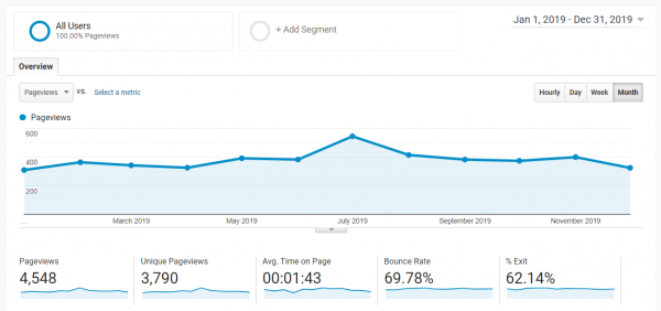 2019 Google Analytics Traffic Data