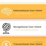 User Intent Infographic